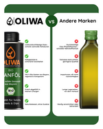 Vergleich OLIWA Bio Hanföl mit anderen Marken – Dose schützt Nährstoffe, kaltgepresst & regional
